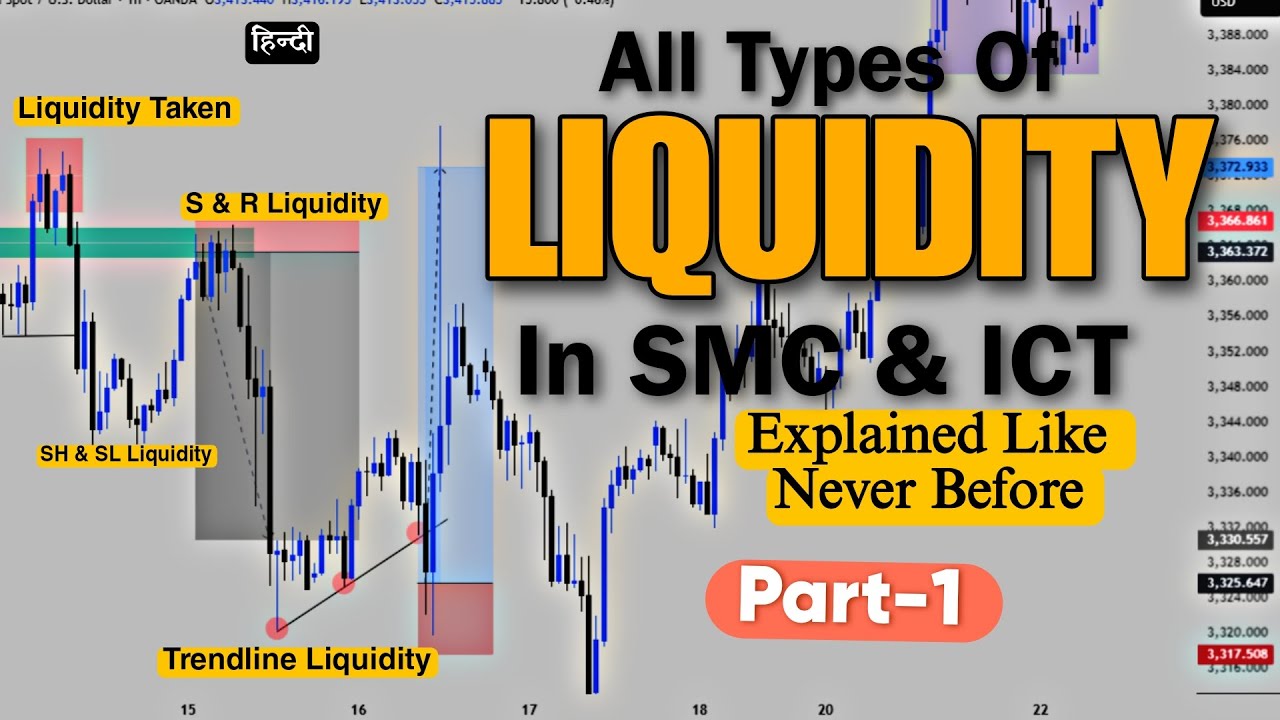 All Types Of Liquidity Expalined In SMC & ICT | Stop Getting Trapped By Big Players