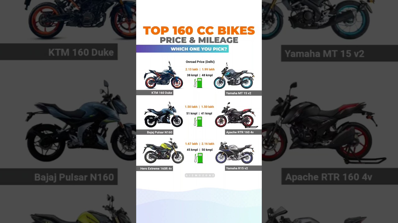 Top 160cc Bikes Price & Mileage Comparison 2025 | Best 160cc Bikes in India #shorts