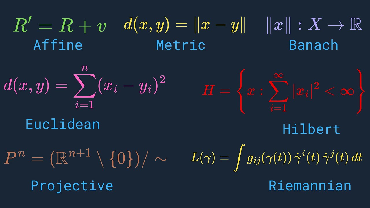 7 Levels of Mathematical Spaces