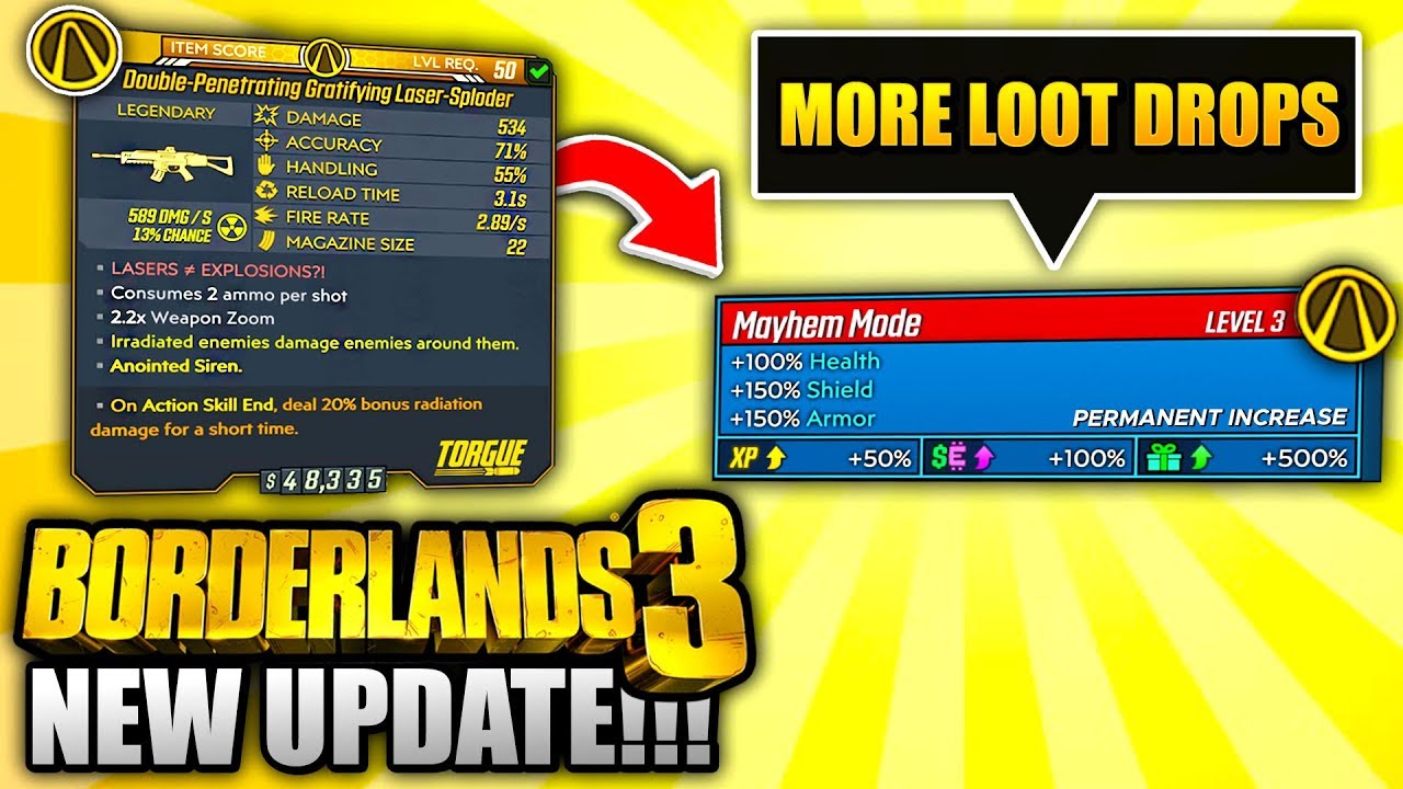 Borderlands 3 NEW UPDATE - EVERYTHING YOU NEED TO KNOW!