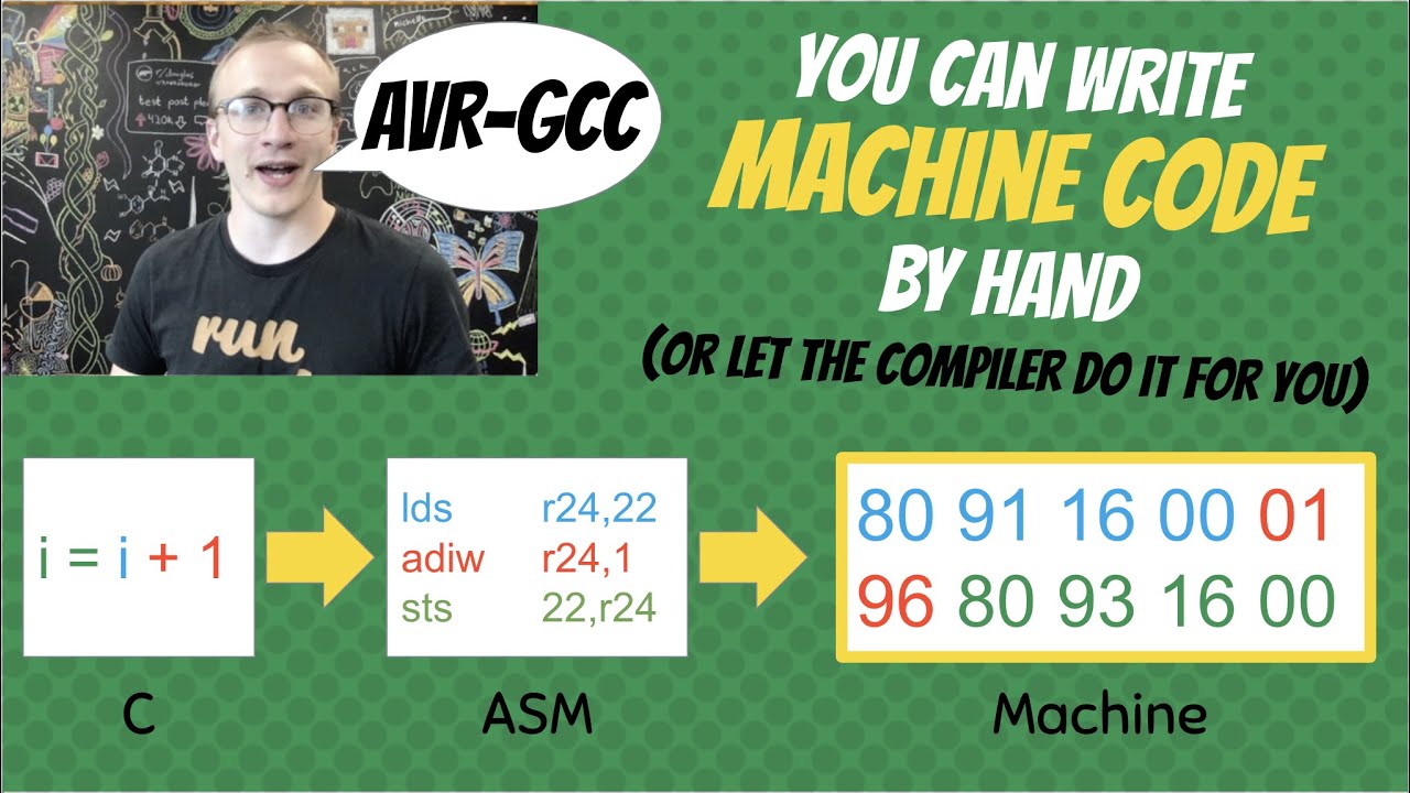 Bare-Metal MCU #6: Compilers, Assemblers, and Friends