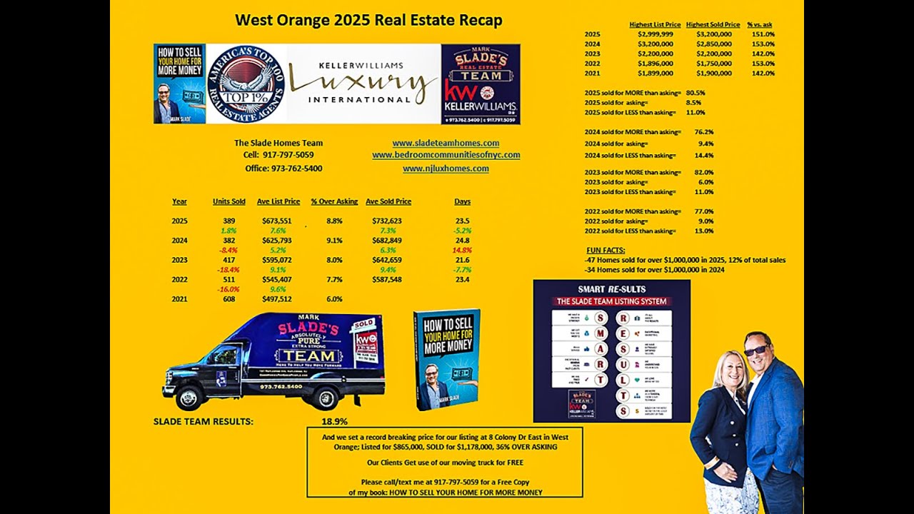 2025 W ORG Real Estate Recap Video