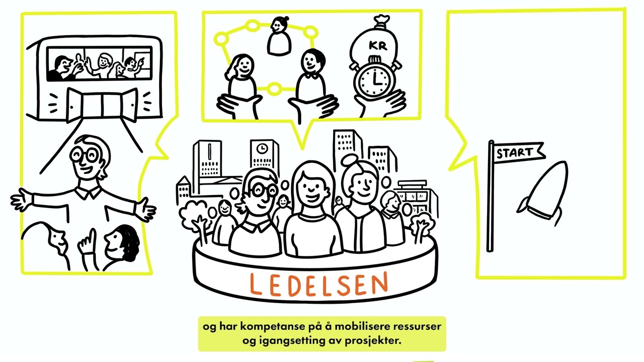 Slik er Pådriv Oslo organisert