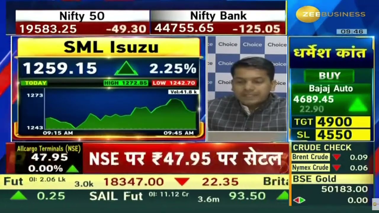 SML Isuzu | Next Target | Latest News | Stock Analysis | 