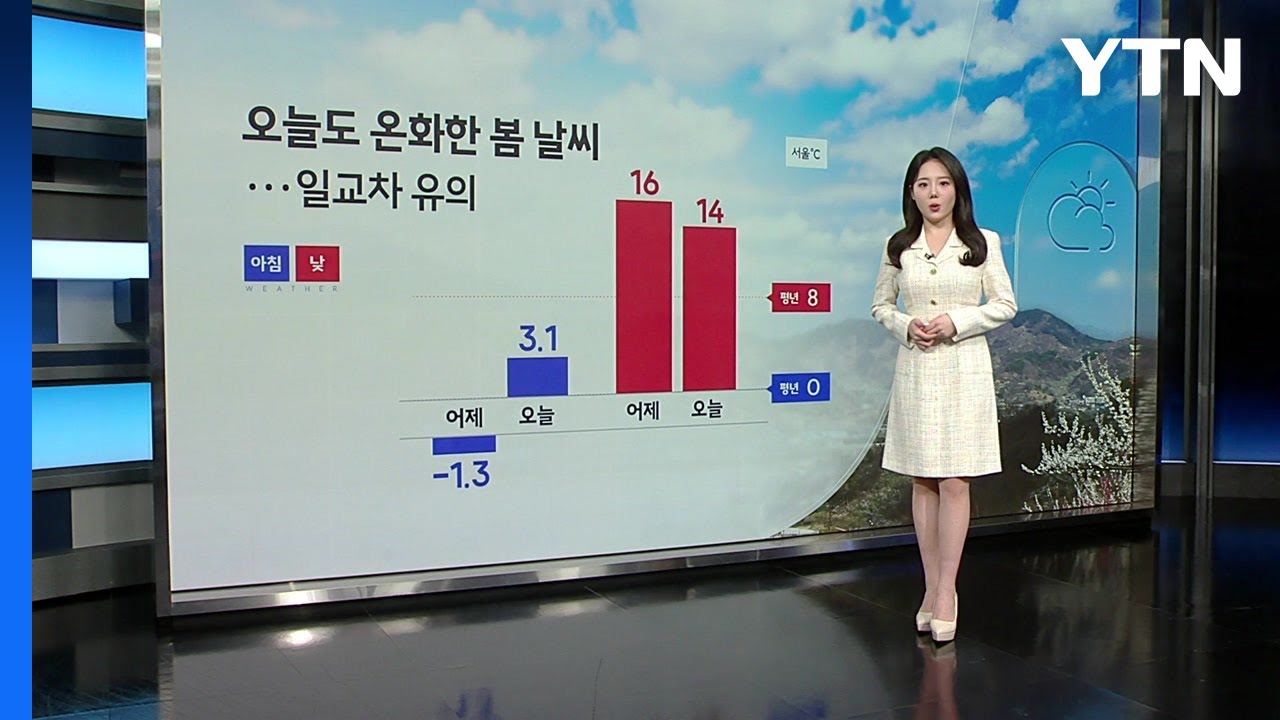 [날씨] 오늘도 온화한 봄 날씨...일교차 유의 / YTN