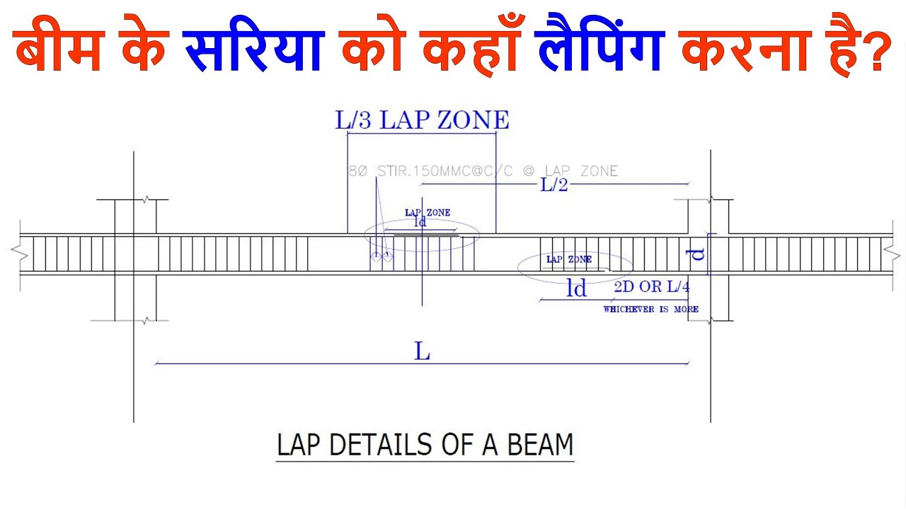 बीम के सरिया को कहाँ लैपिंग करना है? Steel Lapping Zone of Beam |
