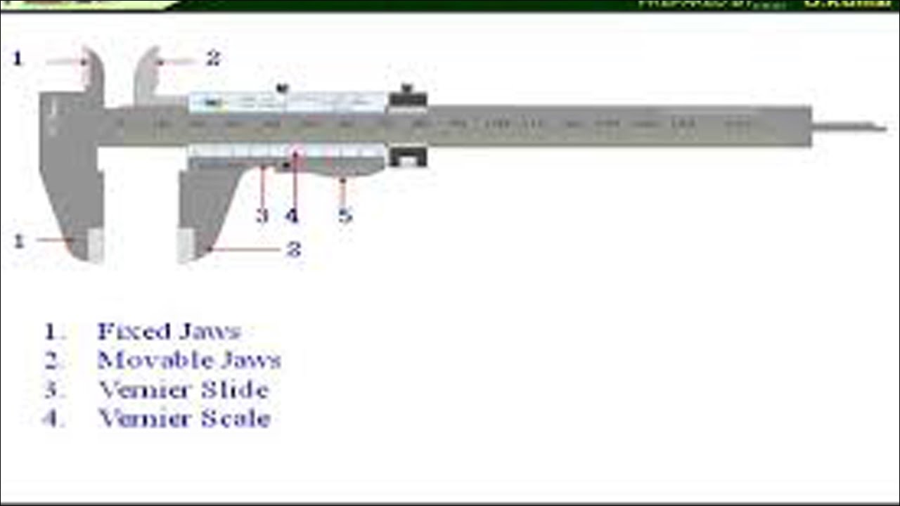 ITI -FITTER HAND TOOLS NAME