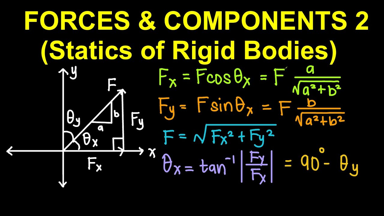 Forces and Components  Part 2 (Statics of Rigid Bodies)