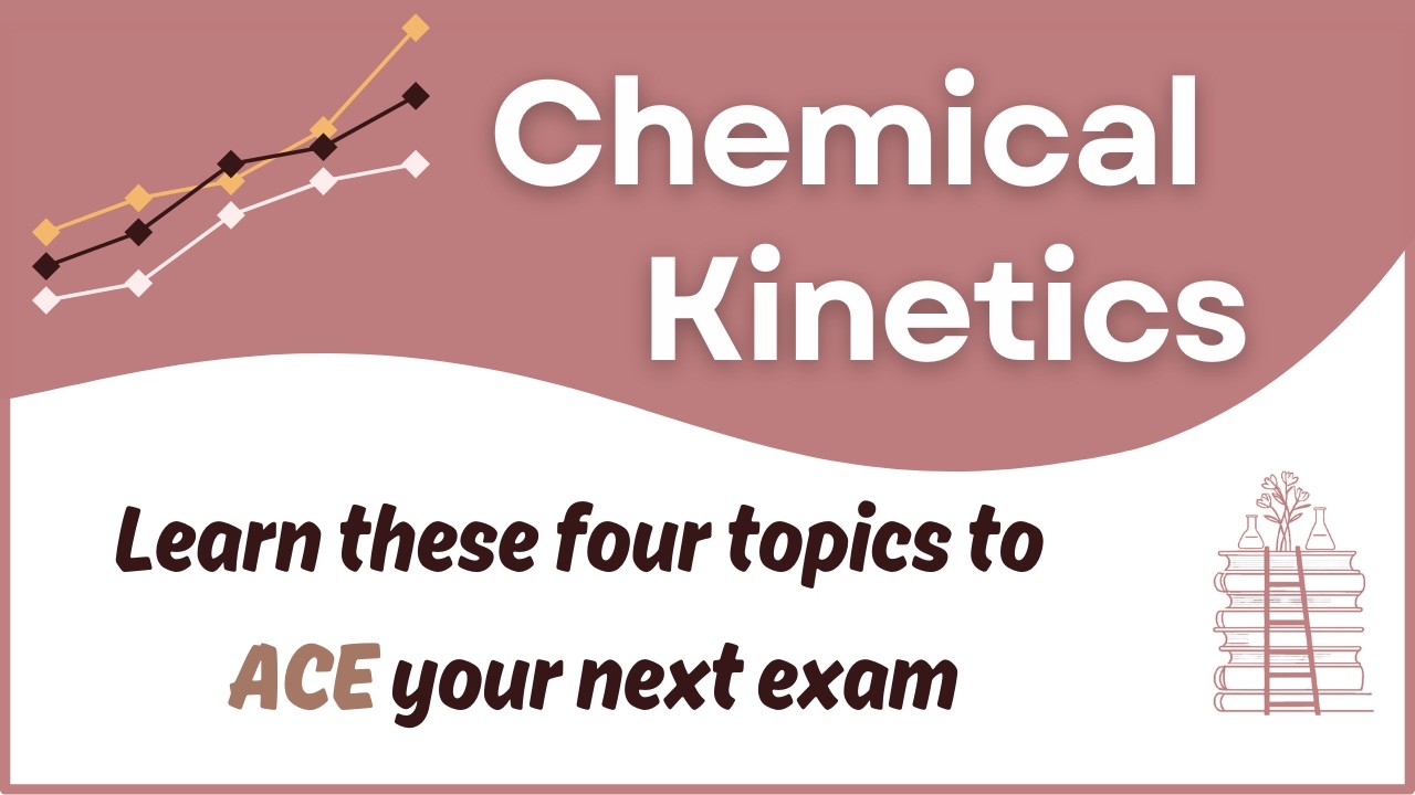 Learn Kinetics with Relative Rates, Rate Law, Initial Rates and More!