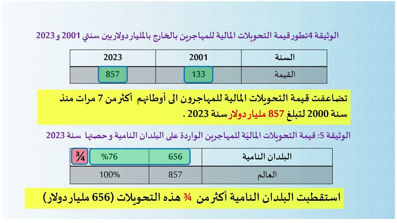 الادفاق الماليّة