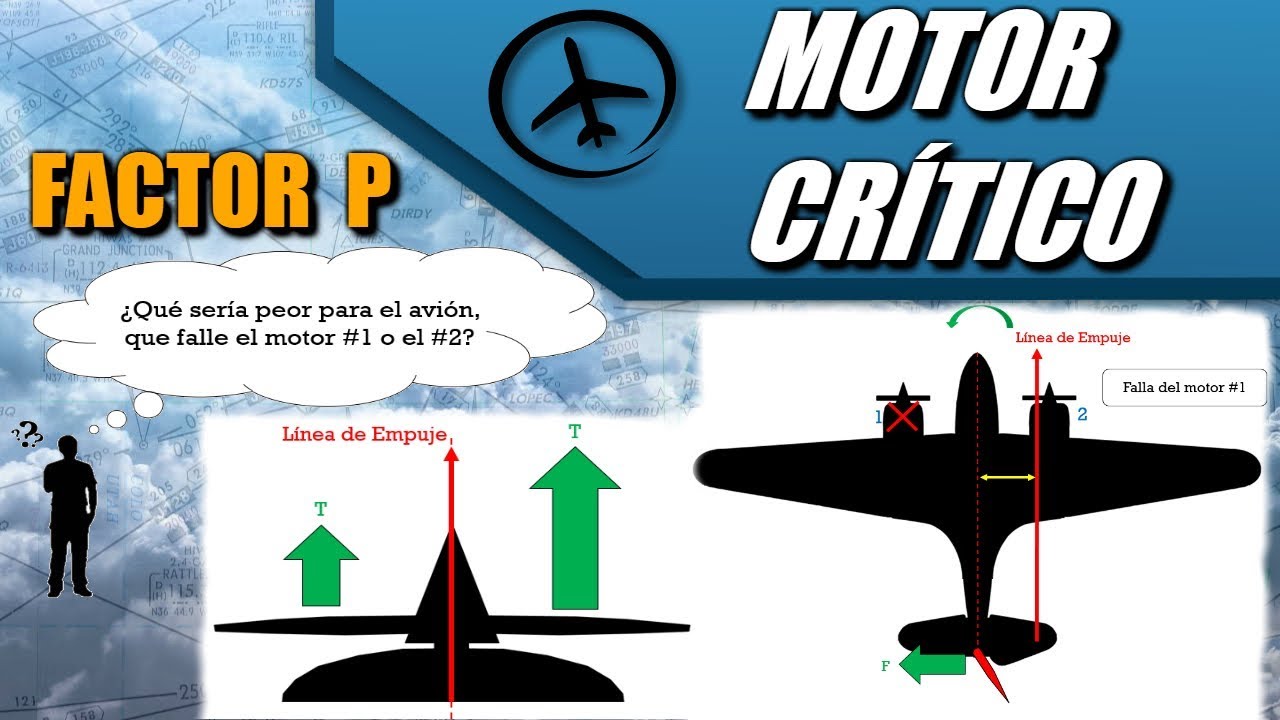 Motor Crítico - Performance