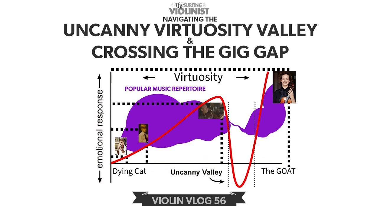 Navigating the Uncanny Virtuosity Valley & Crossing the Gig Gap | TheSurfingViolinist Violin Vlog 56