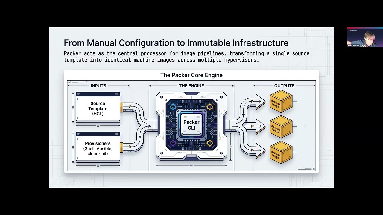 March 2026 TAM Customer Webinar - Mastering Packer for Automated VCF 9 Machine Image Creation