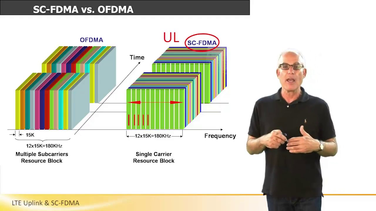 LTE Uplink & SC FDMA