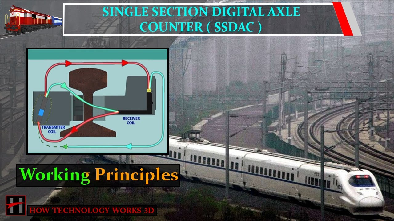 SSDAC/ Single Section Digital Axle Counter Works : Working Principal