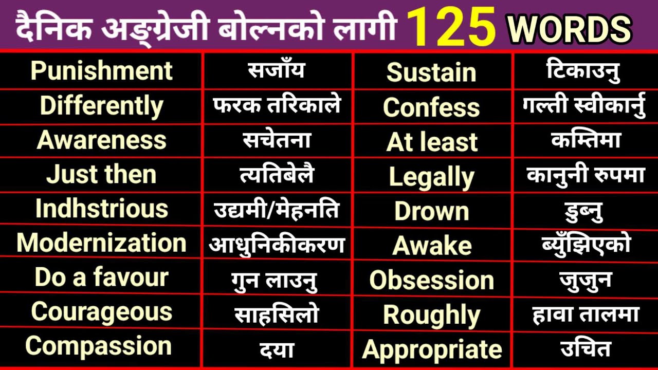 125 VERY IMPORTANT WORD MEANINGS FOR SPEAKING ENGLISH || REMEMBER THESE WORDS || ENGLISH SADHANA