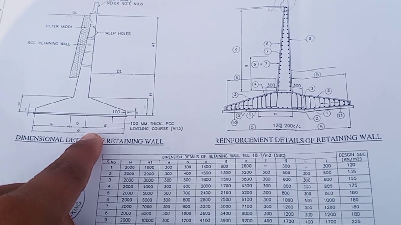 Retaining wall site experience/ How to read retaining wall drawing in hindi language