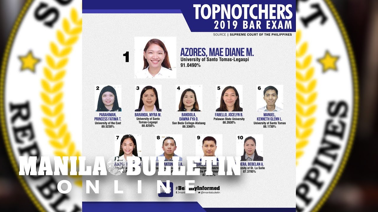 Meet the top notchers of the 2019 Bar Exams