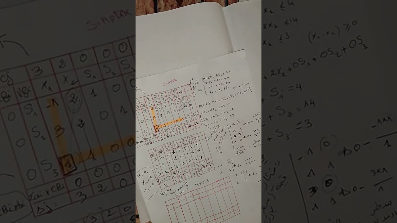 جزء 2 max وحالة min بطريقة السمبلكس
