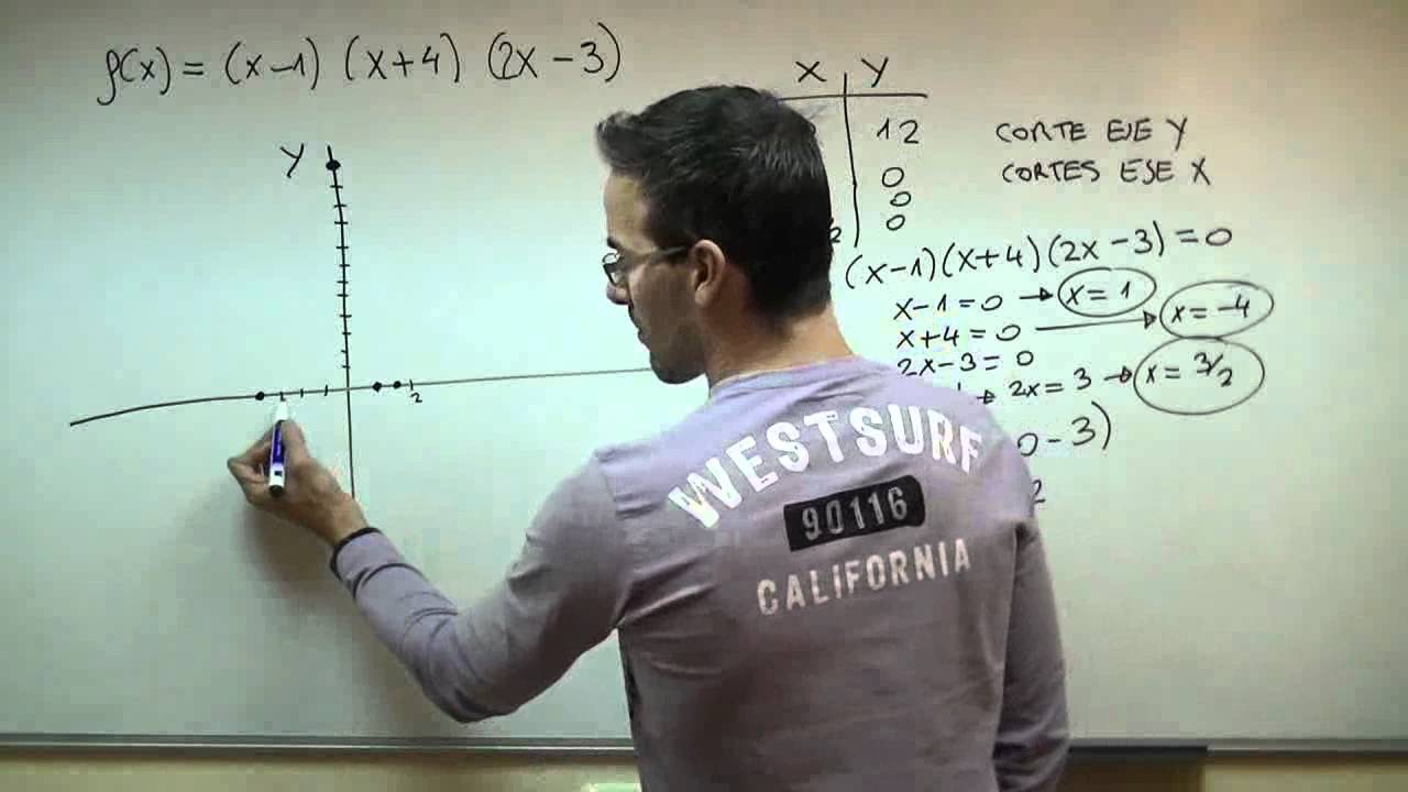 Representacion Funcion Polinomica SECUNDARIA (3ºESO) corte eje x