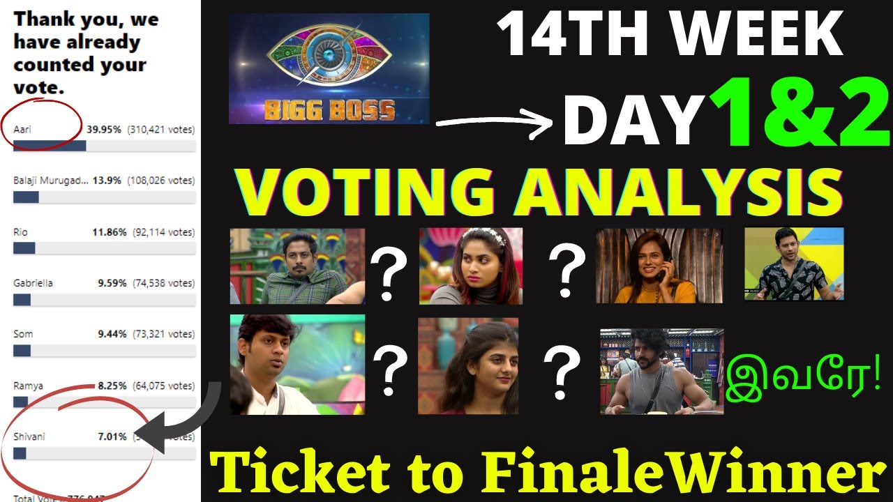 Bigg Boss Tamil Vote Season 4 | Ticket to Finale|eviction list contestants vote result|Vote result