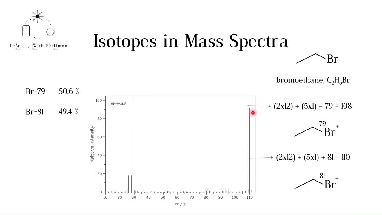 Isotopes in Mass Spectrometry (A level chemistry)
