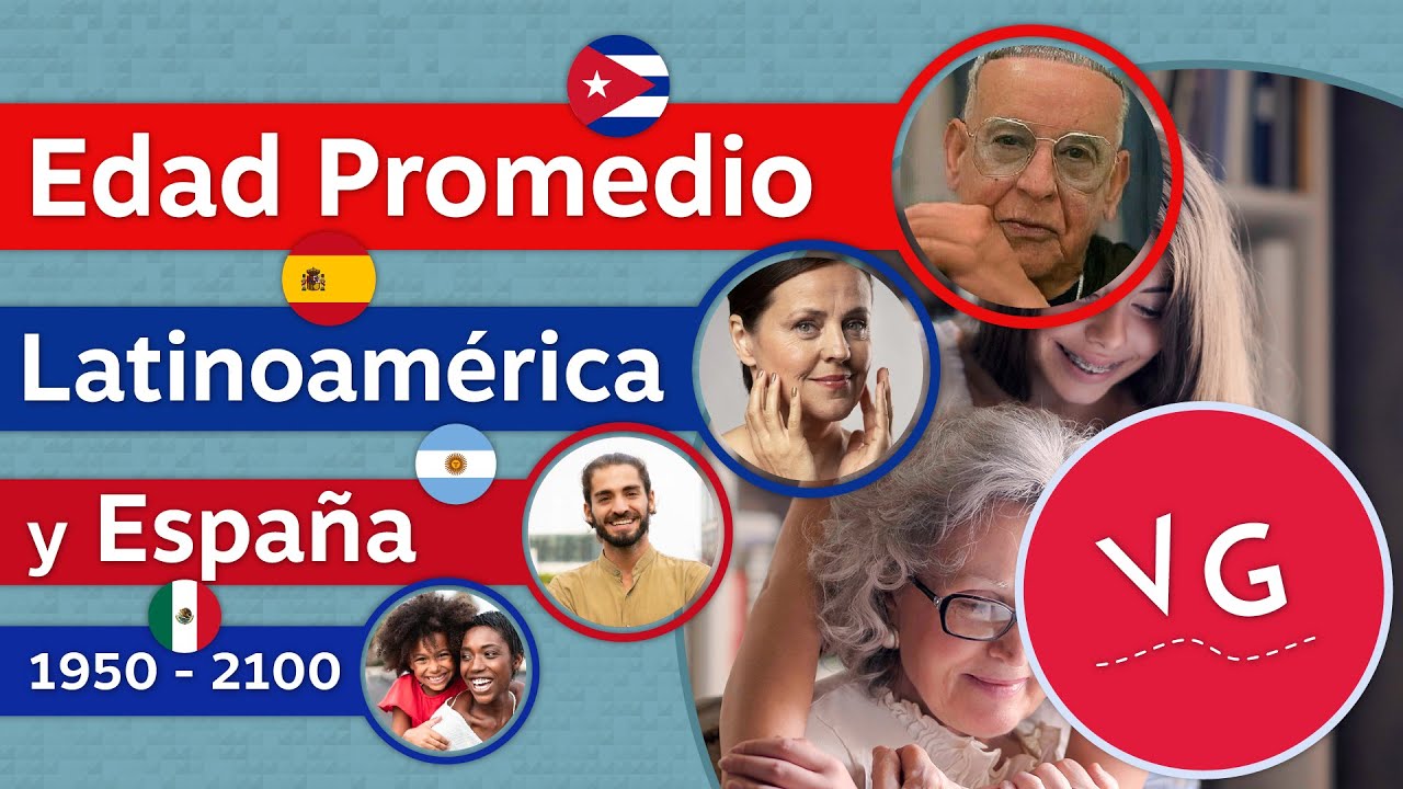 Promedio de Edad en Latinoamérica y España 1950 - 2100 ¿Cuál País es Más Jóven y Cuál Más Viejo?