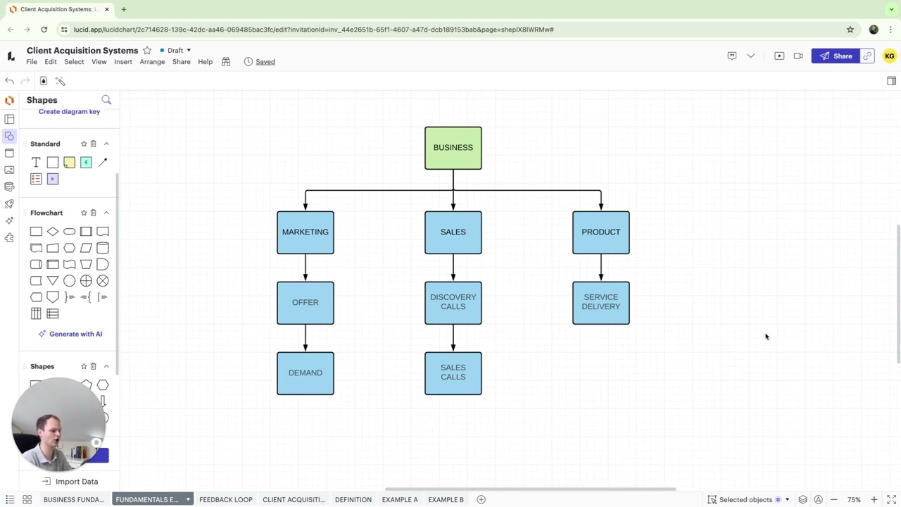 The Power of a Client Acquisition System for IT Companies