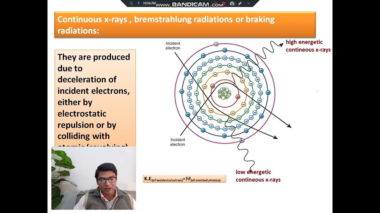 continuous x rays, brumstrahlung radiations, braking radiations