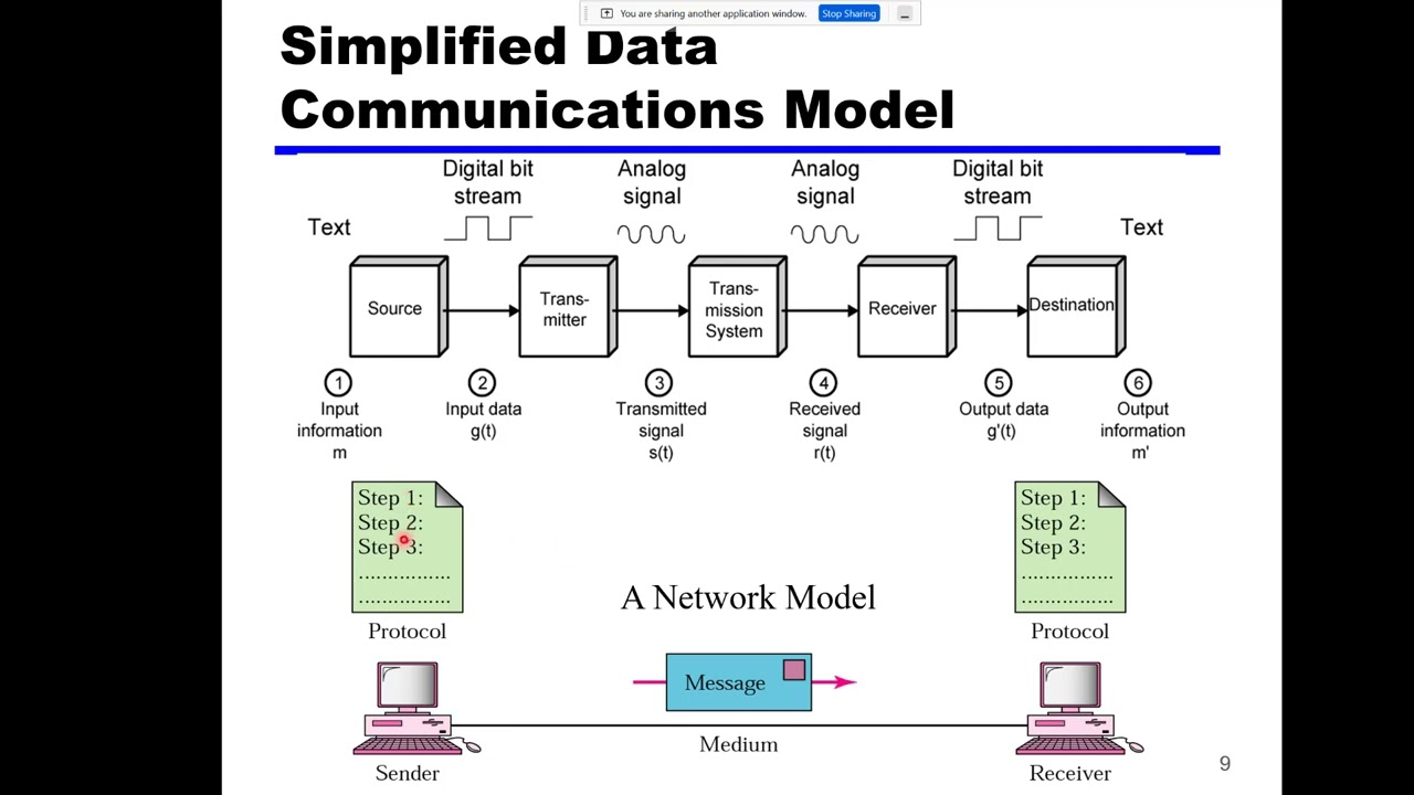 Lecture1   overview of data communication course p1