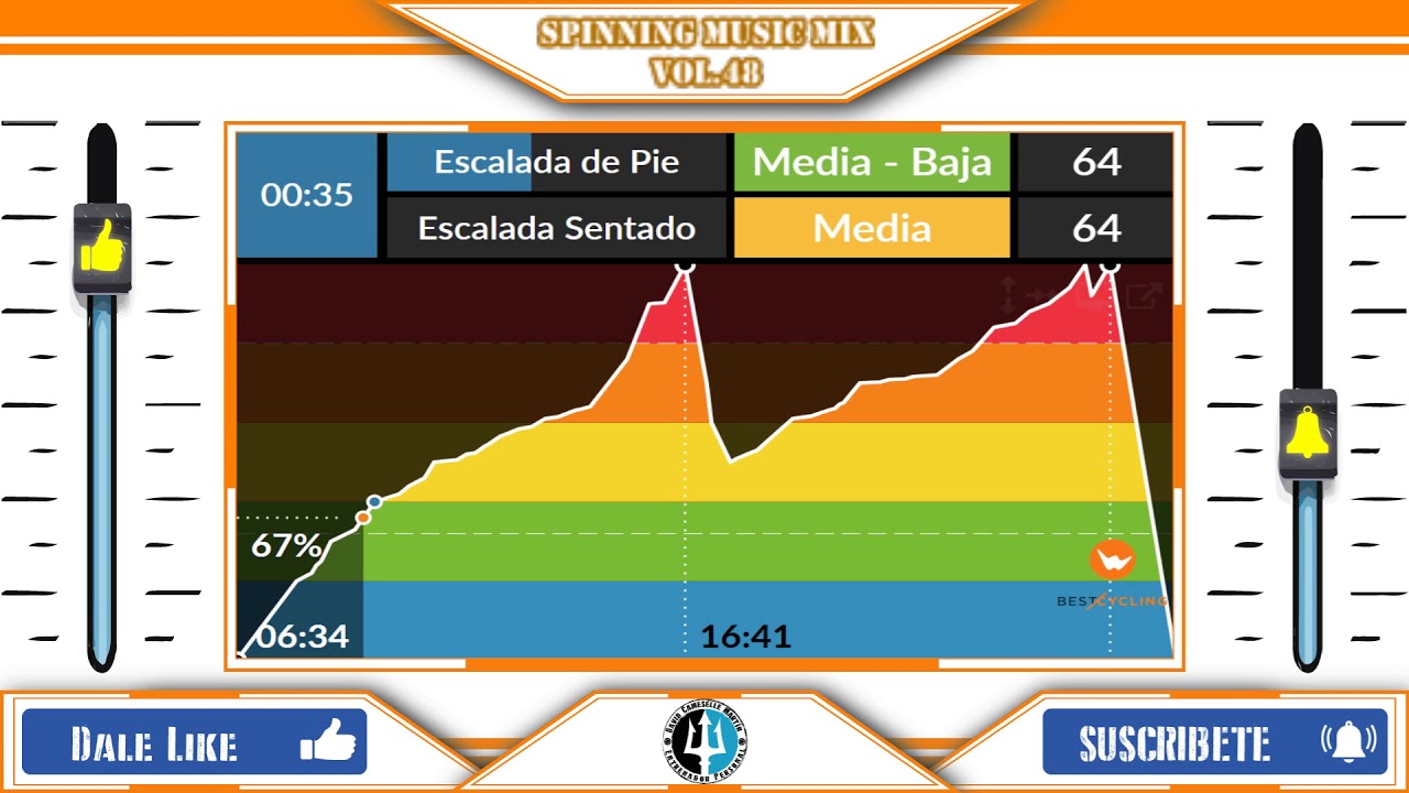 🚴Spinning Music Mix vol.48 🎵 No Copyright Ciclo Indoor Session🚴