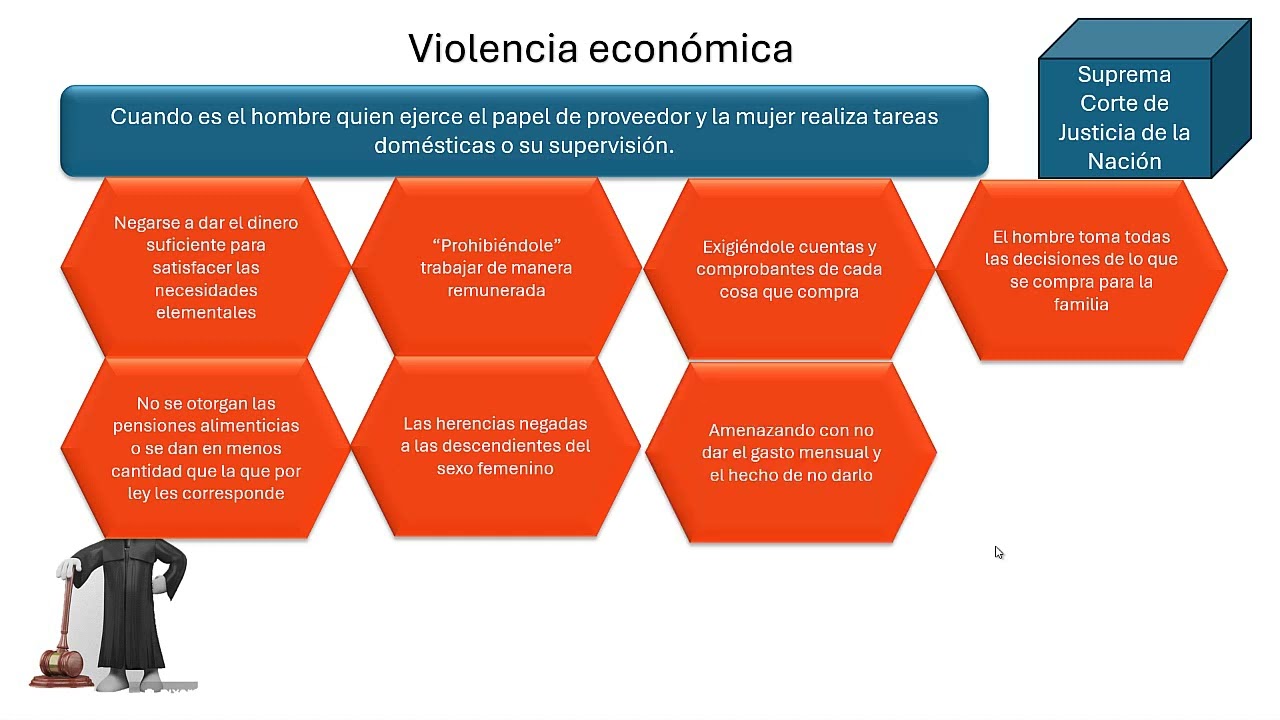 Primera Modalidad de violencia económica en el ámbito familiar o de pareja