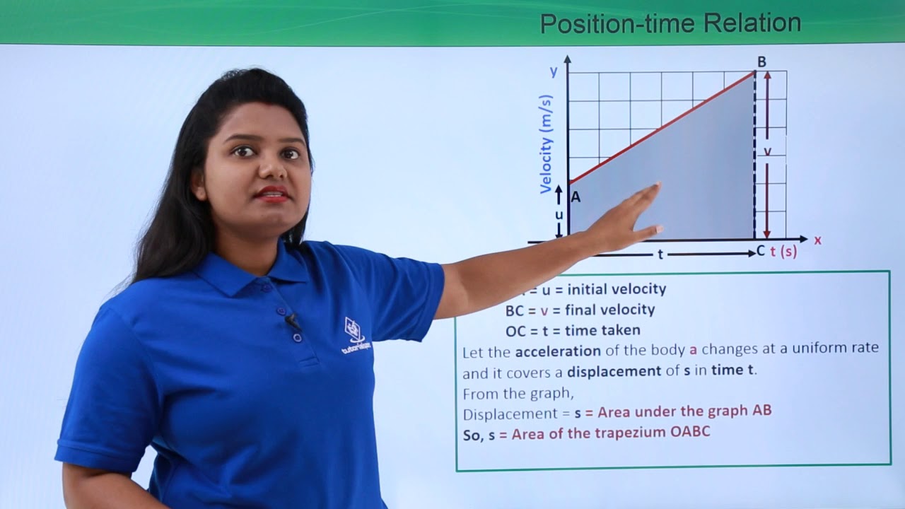 Class 9th &ndash; 2nd Equation of Motion - Velocity Time Relation | Motion | Tutorials Point