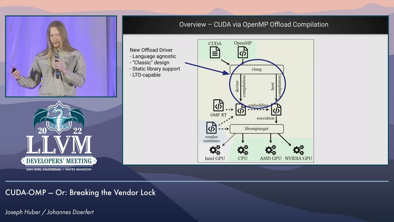 LLVM Dev Mtg 2022: CUDA-OMP — или как преодолеть блокировку поставщика