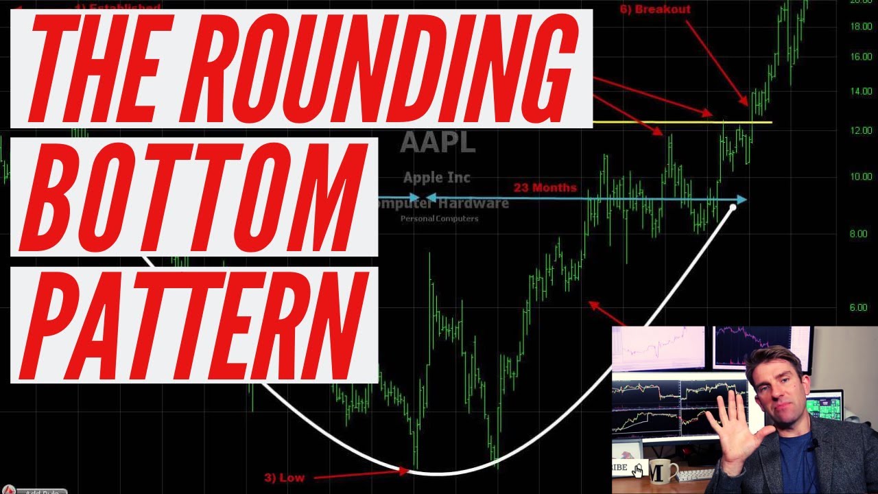How to Find and Trade the Rounding Bottom Chart Pattern 📈