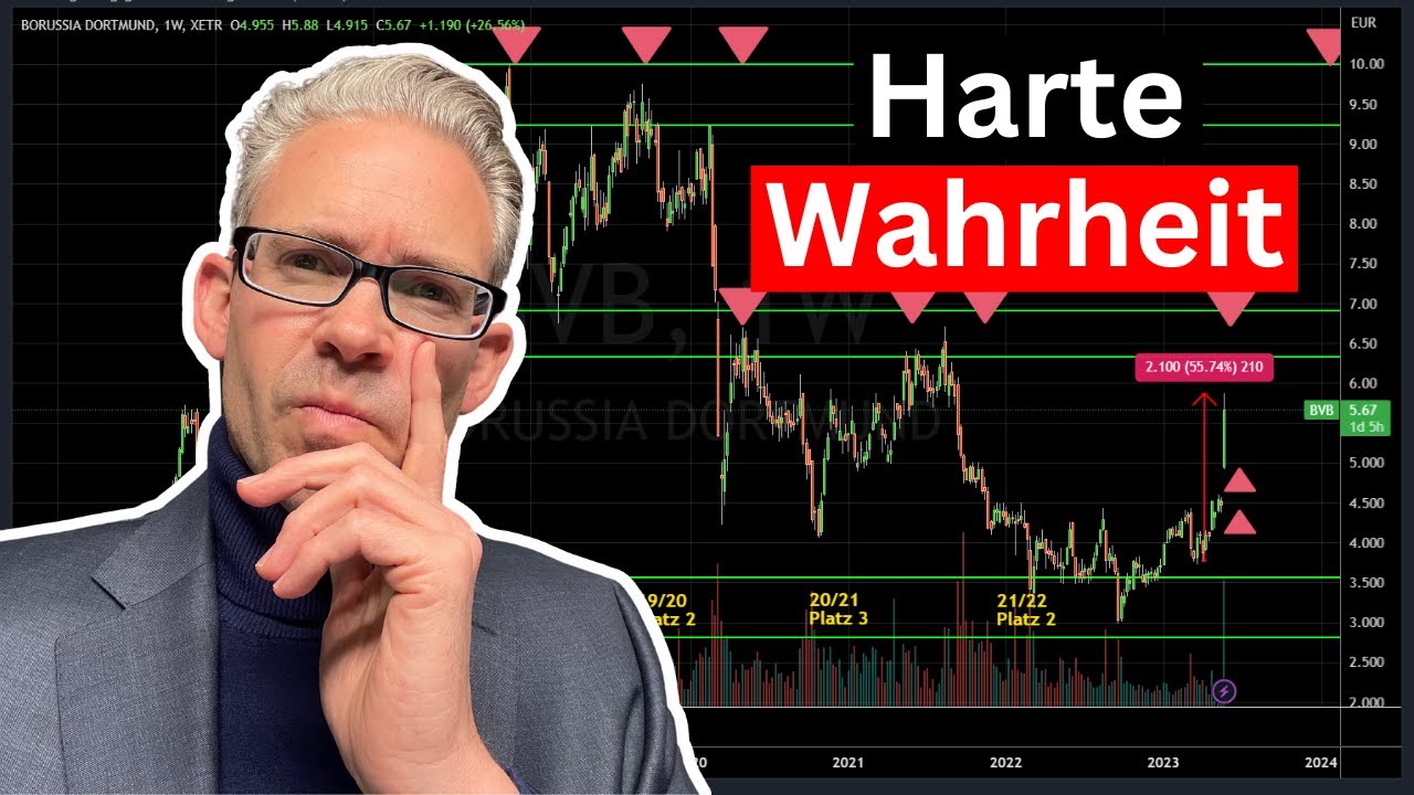 Warum Aktien Trading nicht f&uuml;r jeden funktioniert!