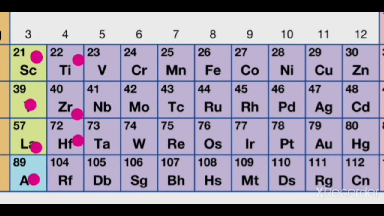 #shorts ,#neet ,#neetlatestupdates ,#neetshortnotes,#neetshorttricks