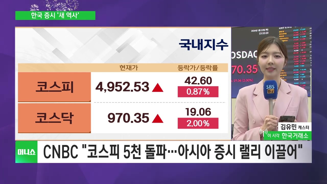 [오늘 장 브리핑] 코스피 오늘 장중 5천 돌파…