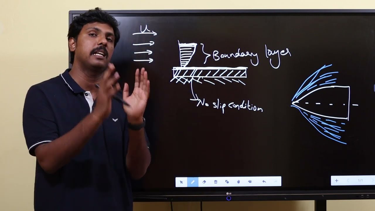 Boundary Layer Theory | Fluid Mechanics | KWA AE | Part 1