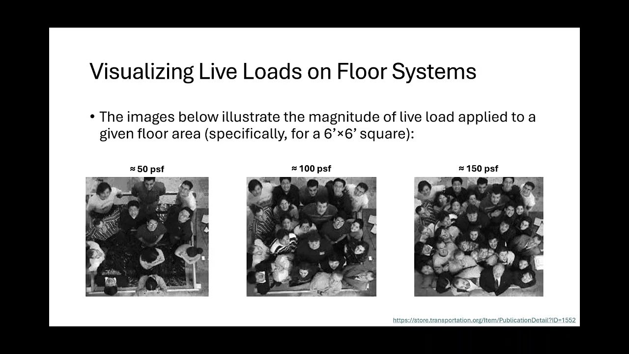 Лекция 21, курс CE 417: Проект по разработке курса (04.03.2026)