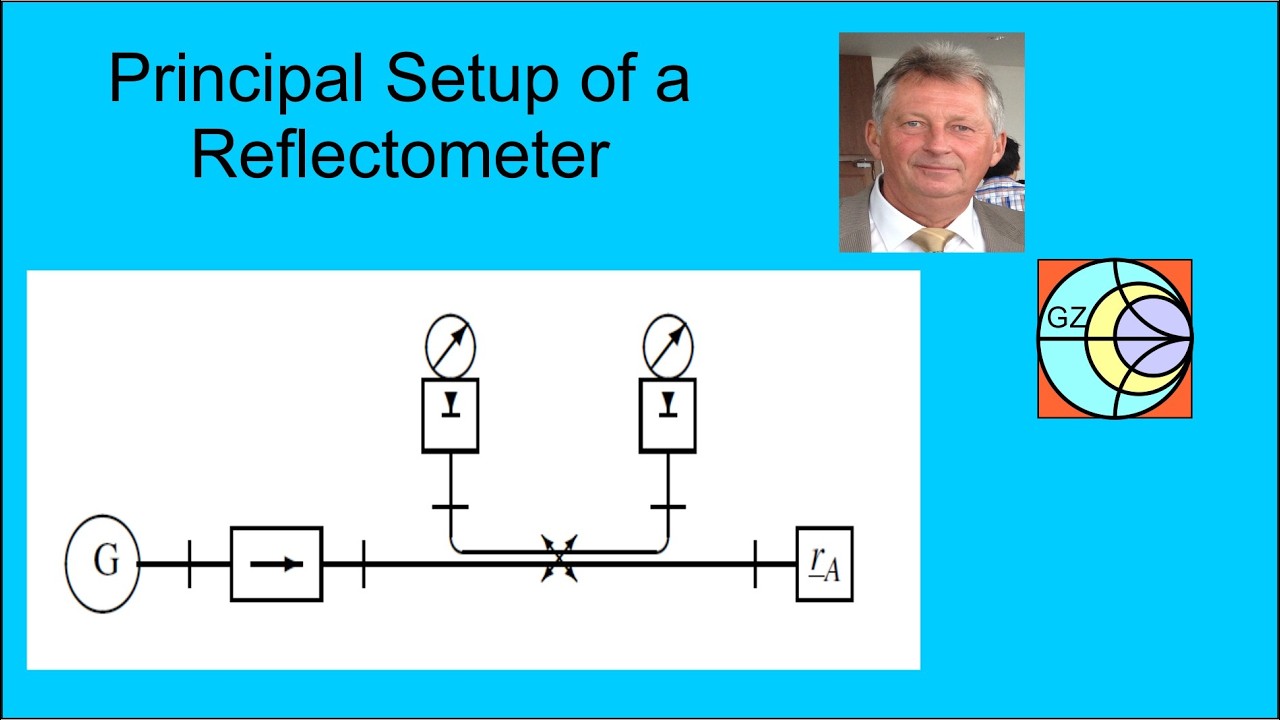 How does a Microwave Reflectometer work?