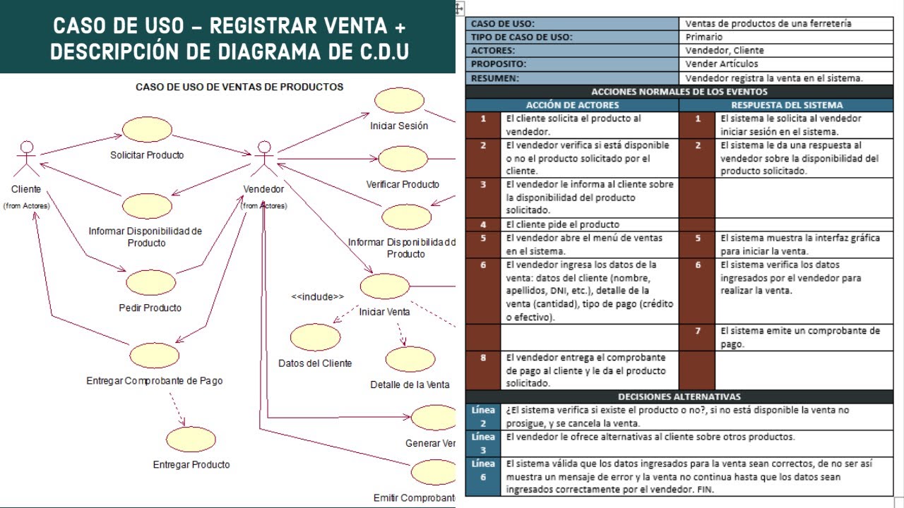 DIAGRAMA DE CASO DE USO - REGISTRAR VENTA + DESCRIPCIÓN DEL CASO DE USO | RATIONAL ROSE