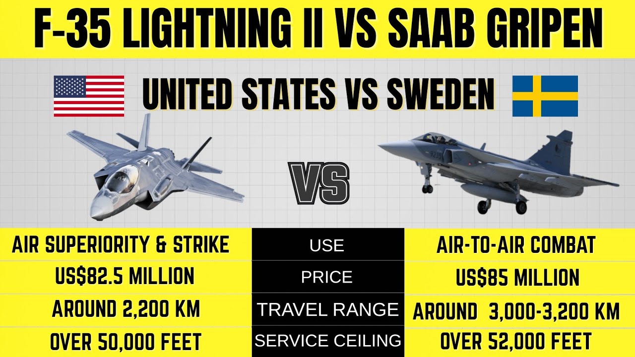 F-35 против Saab Gripen &mdash; какой истребитель действительно доминирует в современном воздушном бою?