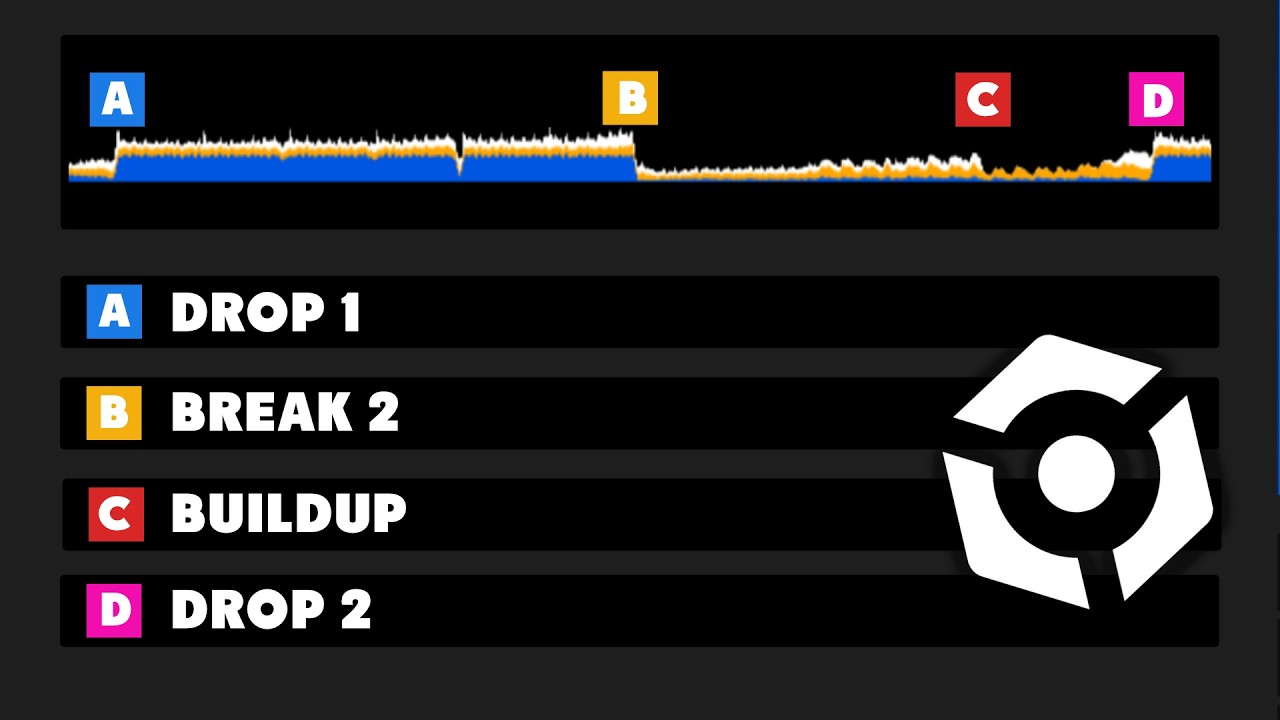 Rekordbox 7 Hot Cue & Memory Cue tutorial 2026