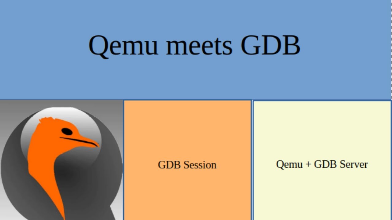 QEMU_3: Setting Up GDB With QEMU User Mode