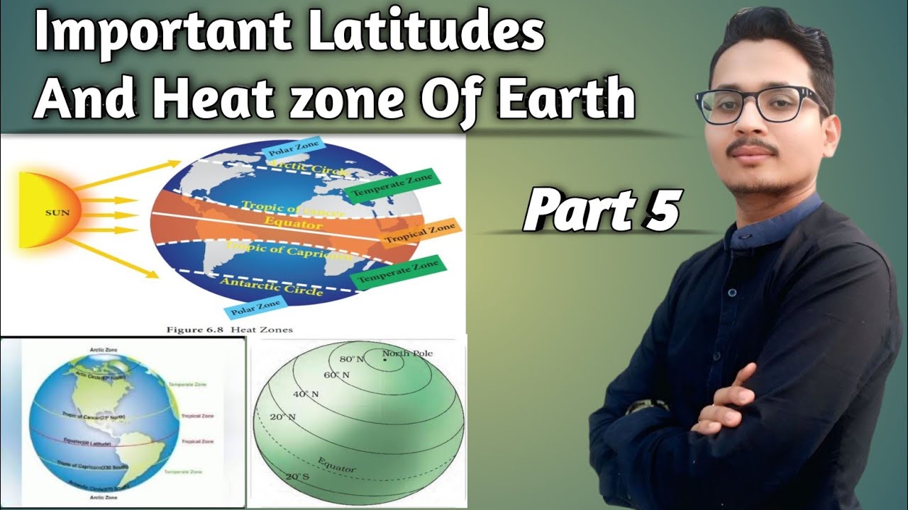 Important Latitudes And Heat zone Of Earth 