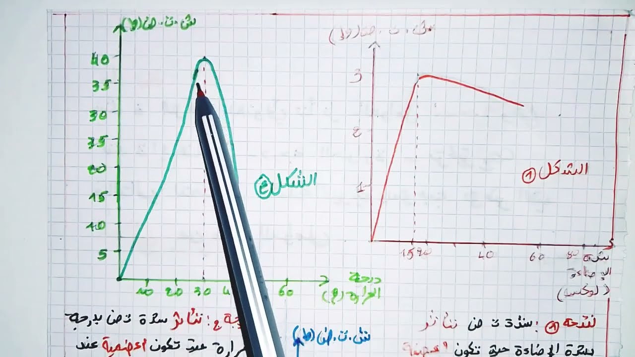 ملخص تأثير العوامل الخارجية على  انتاج الكتلة الحيوية