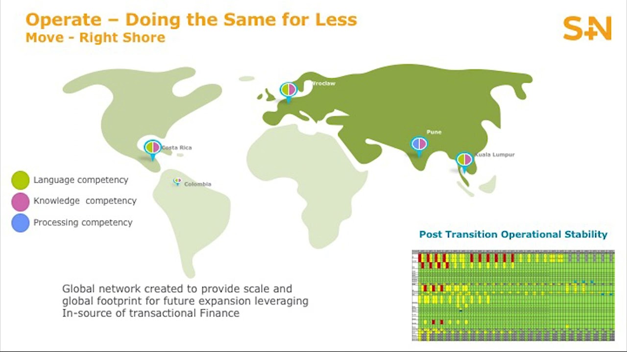 Smith & Nephew T&E Digital Transformation