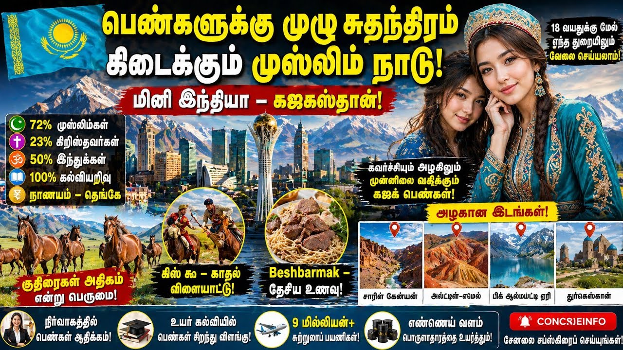 கஜகஸ்தான்: முஸ்லிம் பெண்களுக்கு ஐரோப்பிய சுதந்திரம் அளிக்கும் அதிசய நாடு! | Conciseinfo