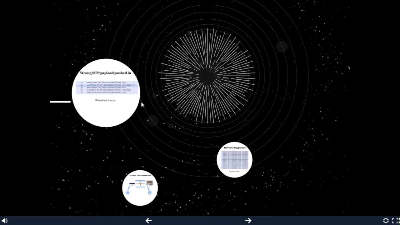 Video H264/H265 Decoder tips and tricks to locate bugs in the streaming system